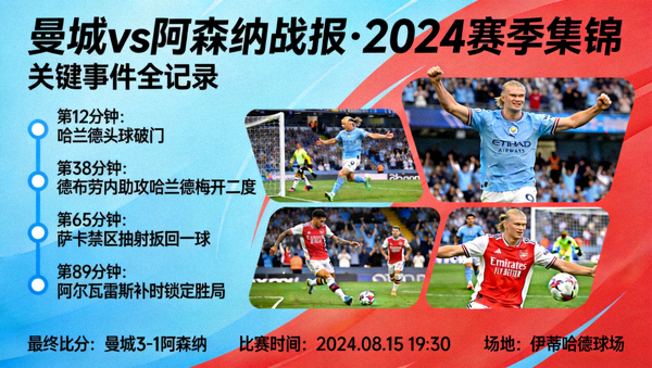 曼城vs阿森纳战报 今年会集锦